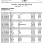 Département d’Électrotechnique – Liste des étudiants concernés par le concours de doctorat 2025/2026