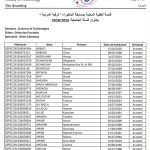 Département de Génie des Procédés – Liste des étudiants concernés par le concours de doctorat 2025/2026